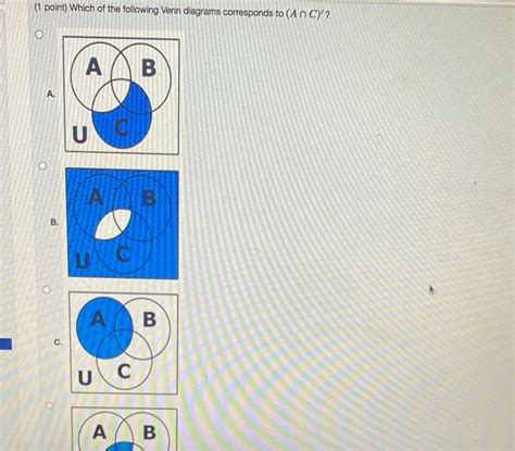 Solved 1 Point Which Of The Following Venn Diagrams Chegg