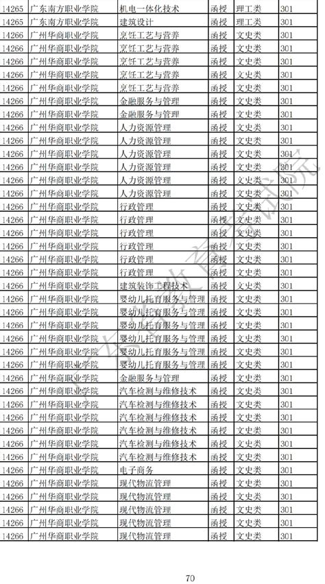 广东省2022年成人高考专科招生专业汇总 深圳本地宝