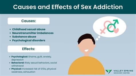 Sex Addiction Definition Symptoms Causes Effects Stages And Treatment