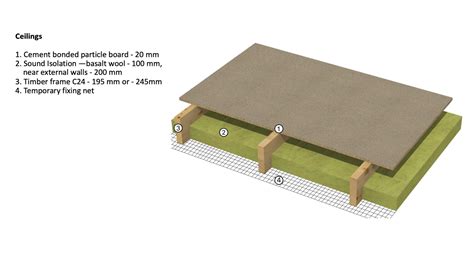 Energy efficient house structure