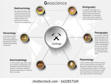 Geology Branches Science Infographic Education Presentations Stock ...