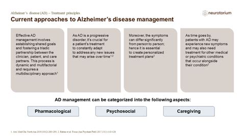 Alzheimer’s disease - Treatment principles - Neurotorium