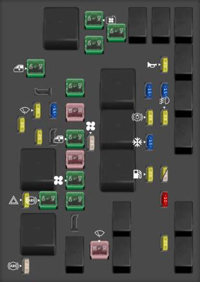 Dodge Grand Caravan Fuse Box Diagram Startmycar