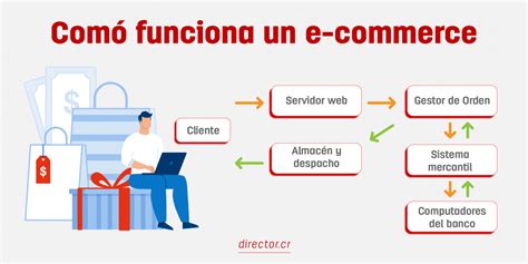 Cómo funciona un ecommerce Director