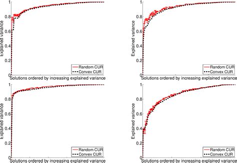 Figure From Convex And Network Flow Optimization For Structured