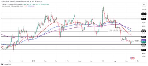 Cryptocurrencies Price Prediction Litecoin Solana And Binance Coin