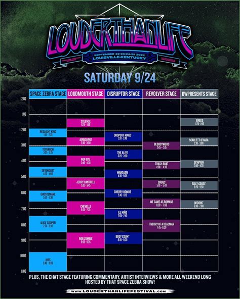 Louder Than Life, the Louisville, Kentucky-based festival, shares set times - Lambgoat