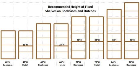 Pin By Robin Stih On Homey Bookcase Plans Classic Bookshelves