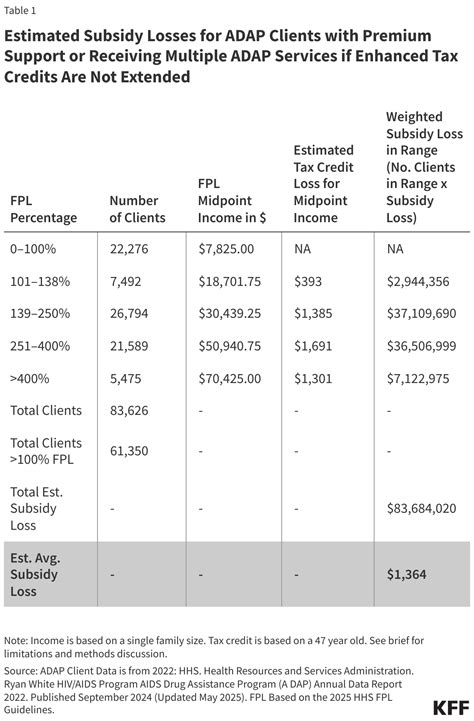 Expiring health card issues are preventing people from seeing doctors