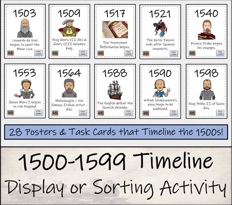 1500 To 1599 Timeline Display Research And Sorting Activity Teaching