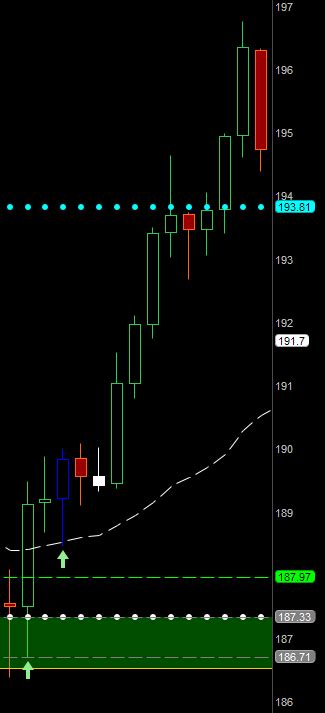 Ashford Trader On Twitter Tsla Otz Play Cash Cow This Morning