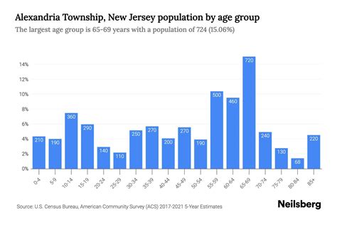 Alexandria Township New Jersey Population By Age 2023 Alexandria