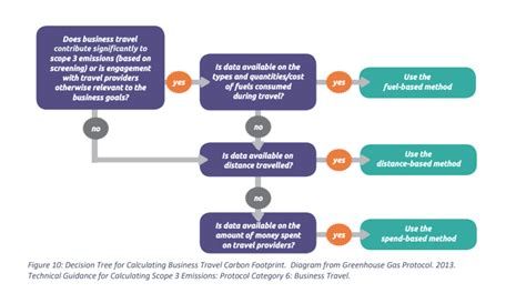 Business Trip Calculator Bloci Carbon