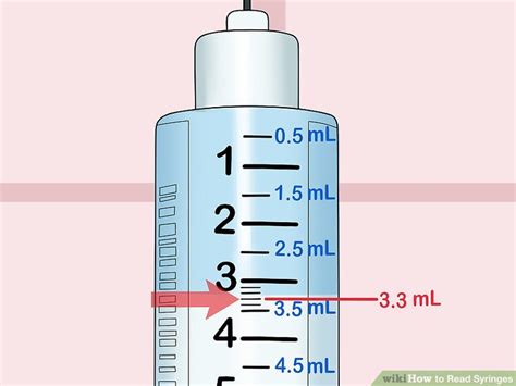 How To Read Syringes 8 Steps With Pictures Wikihow