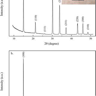 UV Vis Absorption And PL Spectra Of MAPbBr 3 Single Crystals Excited At