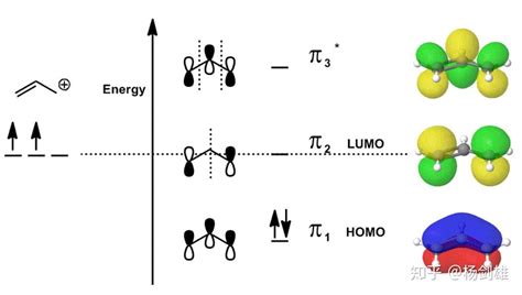用“叠加 节点法”轻松理解分子轨道 知乎