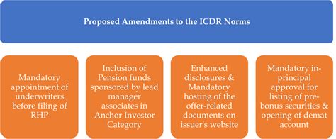 All About Sebis Consultation Paper On Icdr Amendments