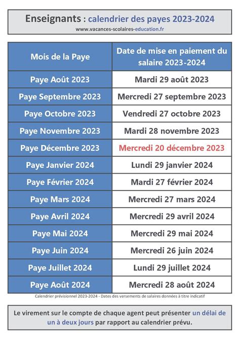 Calendrier de versement des salaires des enseignants de l'Éducation