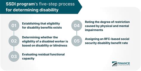 Ssi Vs Ssdi Meaning How It Works Similarities And Difference