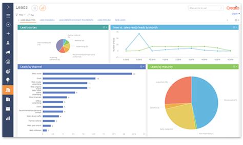 Best Crm Software Of 2020