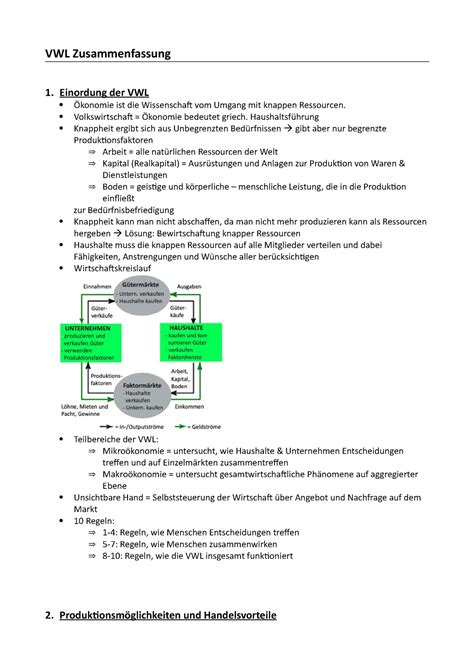 VWL Zusammenfassung Inhalt Einordnung Der VWL