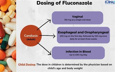 Uses Of Fluconazole