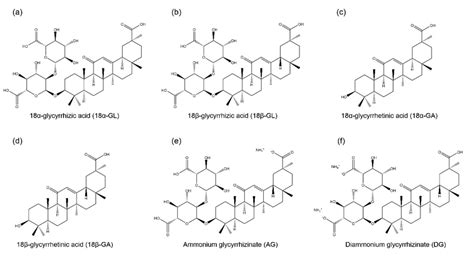 Chemical Structures Of Glycyrrhizic Acid Gl And Its Derivatives They