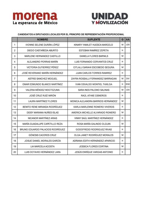 Dan A Conocer Lista De Candidatos A Diputados Locales Plurinominales De