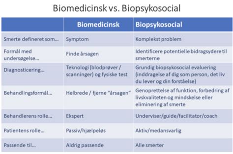 Sundhedspsykologi Flashcards Quizlet