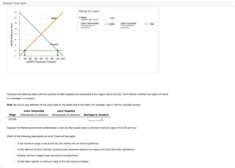 Solved Consider the labor market defined by the supply and | Chegg.com