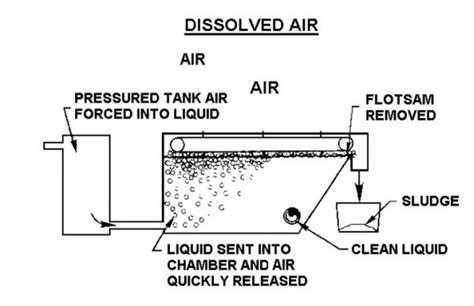 Understanding Liquidsolid Separation In Industrial Applications