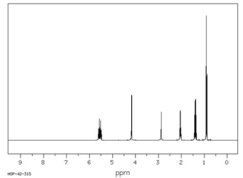 CIS 2 HEXEN 1 OL 928 94 9 1H NMR