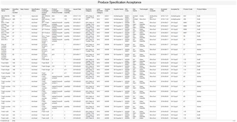 Appendix Designing Rtf Templates