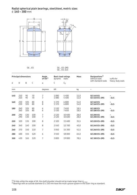 Skf Spherical Plain Bearings Bearings And Rod Ends En By ERIKS