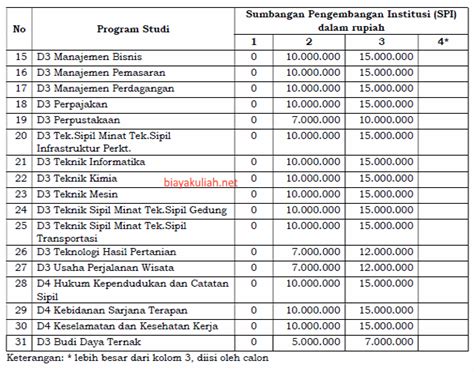 Ujian Mandiri Uns Newstempo