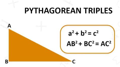 Pythagorean Triple » Vedic Math School