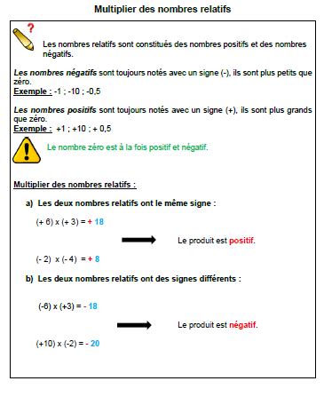 Confiture Jugement Enrichissement Diviser Deux Nombres Relatifs