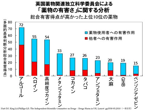 高槻ぼちぼち断酒したろう会 酒害て、なに？