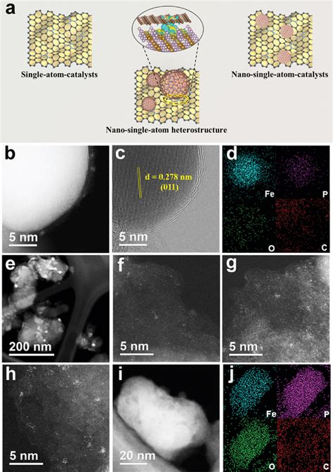 Electron Microscopy Characterization A Schematic Of Typical