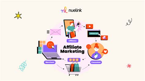 What’s Affiliate Marketing? Strategies and Tips to Make More Money