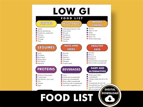 Low GI Food List, Low GI Diet Plan - PDF - Printable Food List That