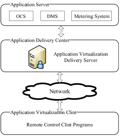 Architecture of Application Virtualization | Download Scientific Diagram