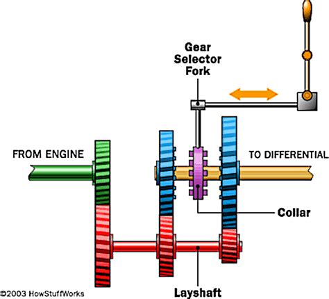 Motorcycle Automatic Starter Diagram