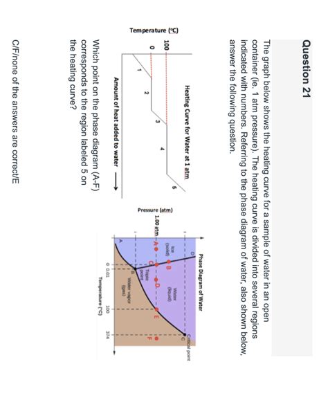 Solved Temperature °c Question 21 The Graph Below Shows