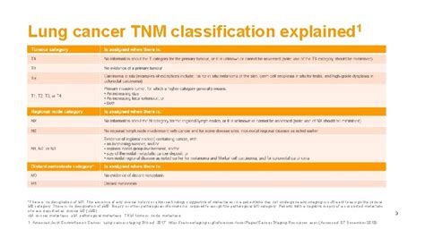 Nsclc Staging And Tnm Classification Nsclc Nonsmall Cell