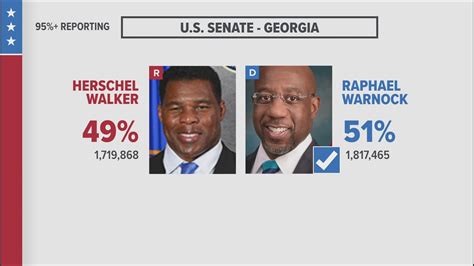 Beyond The Ballot Raphael Warnock Wins Georgia Runoff