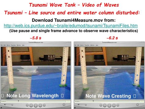 Ppt Tsunami Understanding The Generation Propagation And Hazards