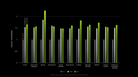 Nvidia GeForce RTX 3070: where to buy, price and specs | Rock Paper Shotgun