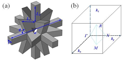 Schematic Of The 3d Star Structure A And The Brillouin Zone Of Simple