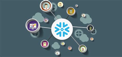 Snowflake Revolutionizing Data Warehousing In The Cloud By Malabar Institute Of Technology